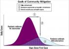 Flattening the curve – history tells us why community mitigation strategies matter